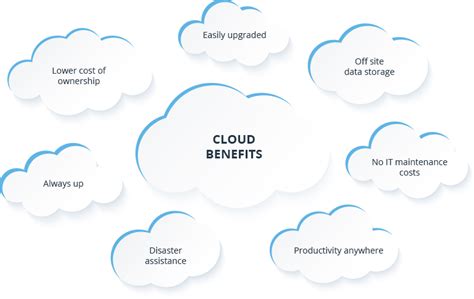Cloud Computing Vs On Premises Comparison Guide Intellias