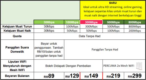 Light browsing & streaming video single user on up to 2 devices single storey or. Plan MaxisONE Home Fibre - Maxis Fibre