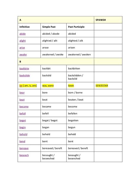 Past Tense Of Dive Past Tense Definition Rules And Examples Of Past