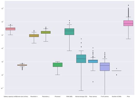 How To Easily Create Boxplot In Python Vrogue Co