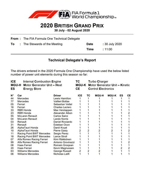 2020 British Grand Prix Technical Delegate S Report R Formula1