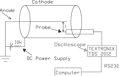 Schematic Diagram Of The Hollow Cathode Discharge Tube The Cathode And