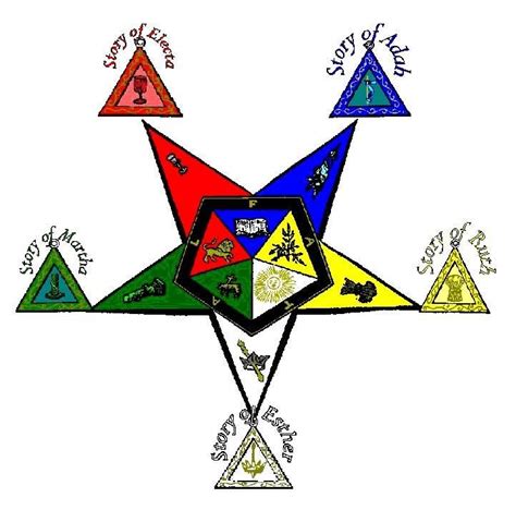 Eastern Star Masonic Art Masonic Lodge Occult Tattoo Occult Art