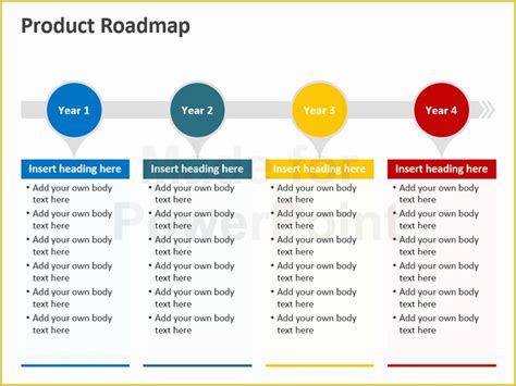 Visio Roadmap Pest Template Strategic Kpis Amp Benefits Roadmap Gambaran