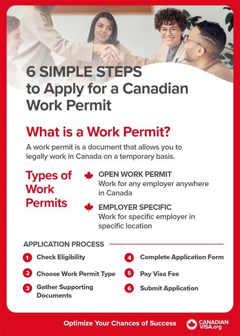 How To Apply For Work Permit In Canada Trackreply4