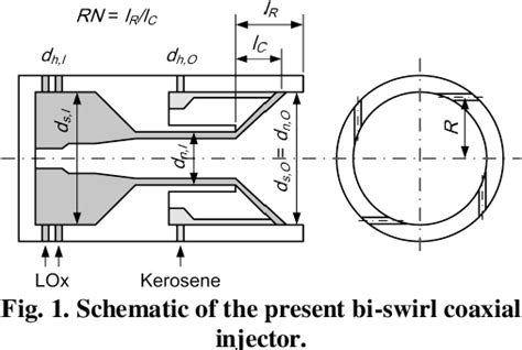 Figure 1 From Experimental Study On The Discharge Coefficient Of Bi