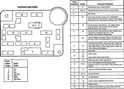 Here you will find fuse box diagrams of ford focus 2008, 2009, 2010. jayscott155_8.gif | Fuse box, Ford f150