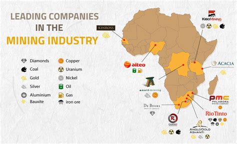 Investgold is the largest supplier of krugerrands in south africa, including limited editions of gold and silver bullion coins/bars. Mining companies in Africa
