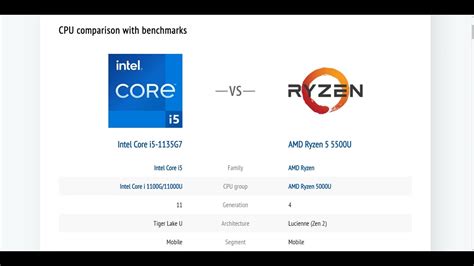 Intel Core I5 1135g7 Vs Amd Ryzen 5 5500u Youtube