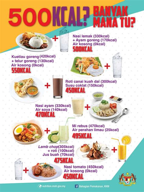 Senarai Kalori Bagi Makanan Dan Minuman Malaysia Aft News Network