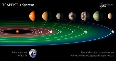 Nasa Has Discovered 7 Earth Like Planets Orbiting A Star Just 40 Light