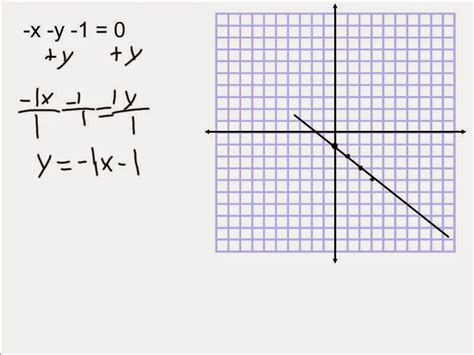 Gr 10 Applied Math Graphing Linear Relations
