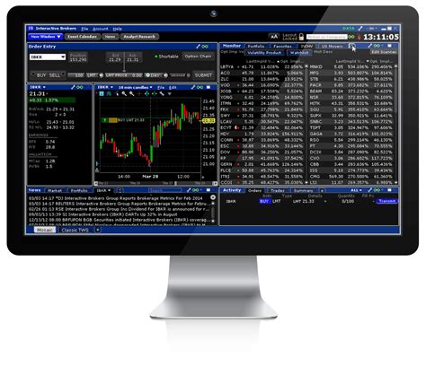 Ib Trading Platforms Interactive Brokers