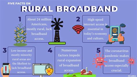 Five Facts On Rural Broadband | RealClearPolicy