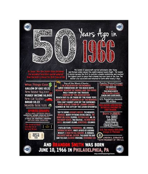 50th Birthday The Year You Were Born Birthday By Partyprinters 50th