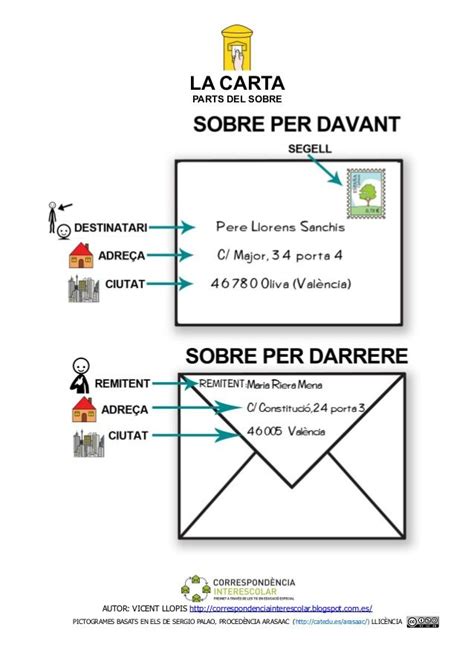 Sobre De La Carta Tipos De Texto Lectura Y Escritura Texto Informativo