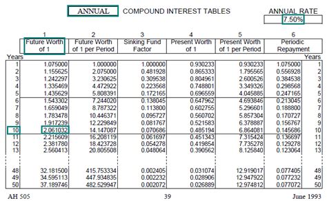 Compound Interest Table Aaroncxt