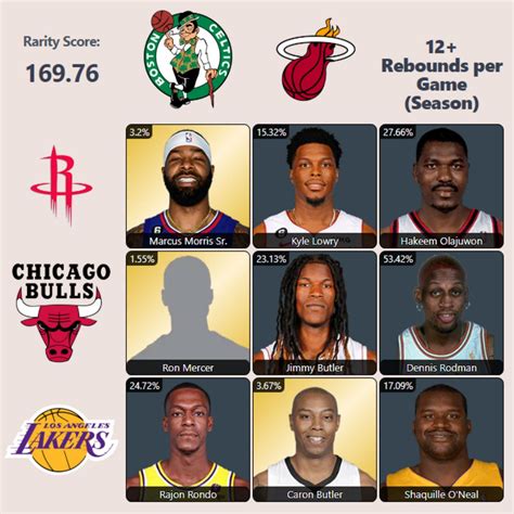 Which Bulls Stars Have Played For The Heat And Celtics NBA HoopGrids