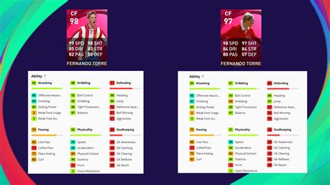 A Look At The Two Different Versions Of Iconic Moment Fernando Torres