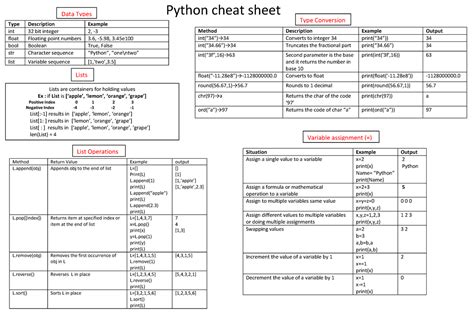 Python Cheat Sheet Lecture Notes 1 19 Python Cheat Sheet Data Types