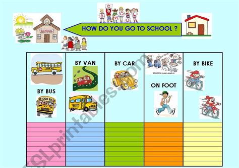 How Do You Go To School Esl Worksheet By Greeny