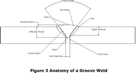 Understanding Weld Symbols The Groove Weld Meyer Tool And Mfg