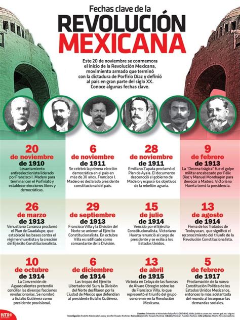 fechas claves de la revolución mexicana vía notimex revolución mexicana historia de mexico