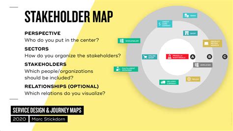 Stakeholder Mapping Chart