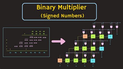 Binary Multiplier Circuit For Signed Numbers Explained YouTube