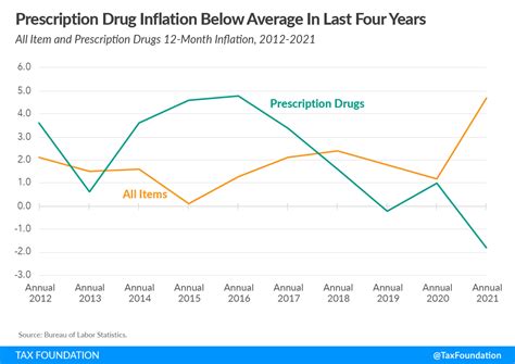 The Misguided Notion Of Government Set Prices For Prescription Drugs
