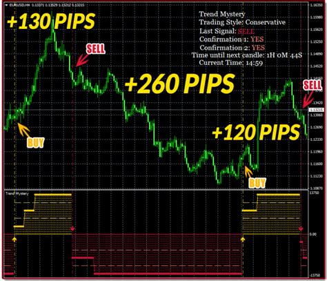 Forex Smart Scalper Best Trading Indicators For Scalping 2024