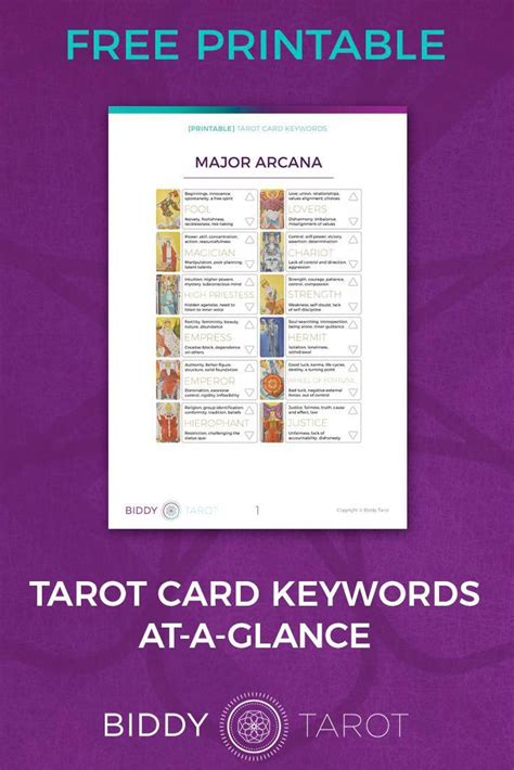 Looking for a good deal on tarot cards? A Tarot Keyword Chart is an easy way to kick your reading ...