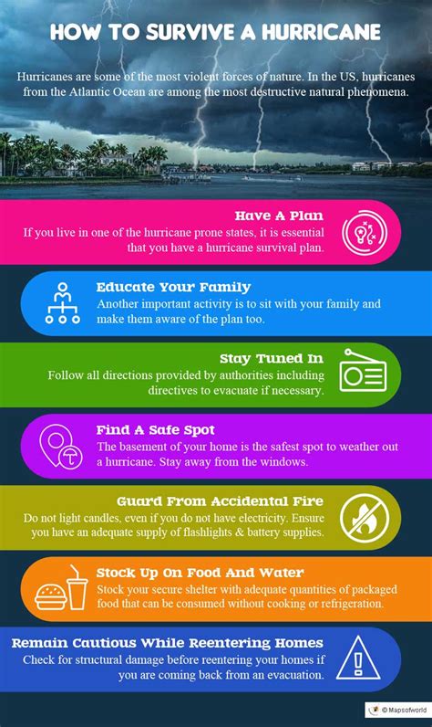 Infographic On How To Survive Hurricane Answers