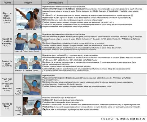 Diagnóstico De La Rotura Del Manguito De Los Rotadores Pruebas