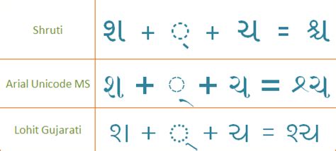 Gujarati Shruti Indic Font Download