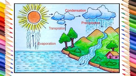 How To Draw Water Cycle Easy Cycle Drawing Water Cycle For Kids