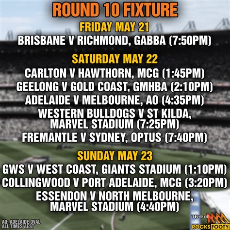 Discussion Fixture Changes Including Byes Page Bigfooty