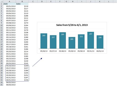 How To Create A Dynamic Chart In Excel Easy Excel Com
