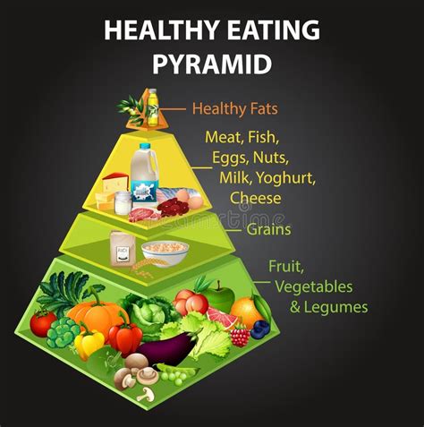 Healthy Eating Pyramid Chart Stock Vector Illustration Of Vegetables
