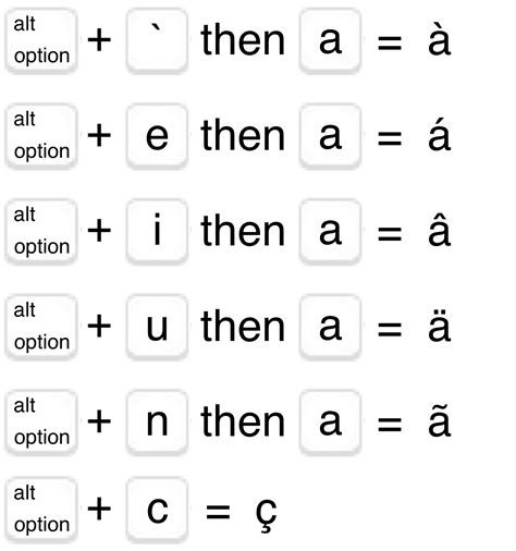 How To Enter French Character Accents On Your Ipadiphone Iteam