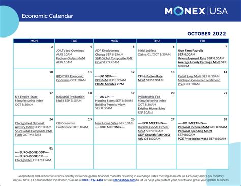 Economic Calendar 2023 Foreign Markets And Fx Calendar Monex Usa