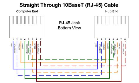 Rj45 Straight Through Wiring Diagram Qvlweb Ethernet Wiring And Loop