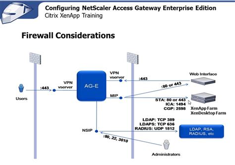 The most used version is 10.5.55.8, with over 98% of all installations currently using this version. Virtualization: NETSCALER Communication Flow