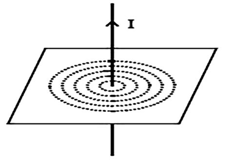 How Magnetic Field Around A Straight Conductor Carrying Current Qs Study