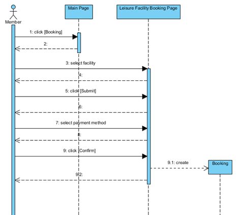 Uml Sequence Diagram Create Object Robhosking Diagrama IMAGESEE