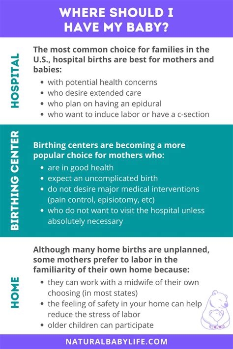 Exploring Birth Options Hospital Vs Birthing Center Vs Home