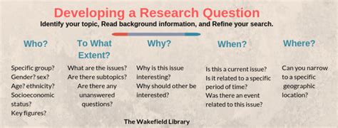 Developing A Research Question Wakefield