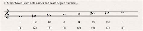 E Major Scale All About Music