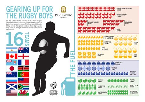 Pan Pacific Singapore Lists What Rugby Players Need For A Balanced Diet