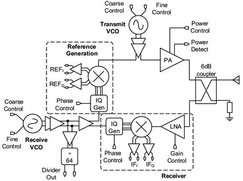 Block Diagram Of The 122 Ghz Transceiver Circuit Download Scientific